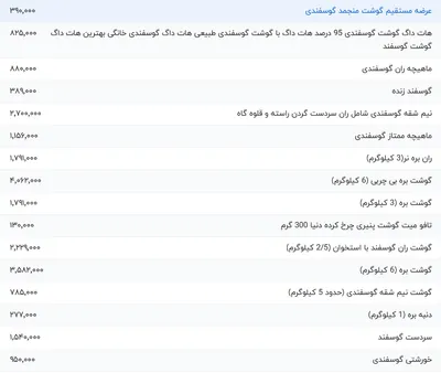 قیمت گوشت قرمز، امروز ۸ خرداد ۱۴۰۴
