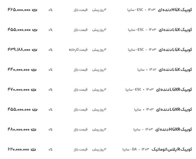 قیمت کوئیک، امروز ۸ دی ۱۴۰۳