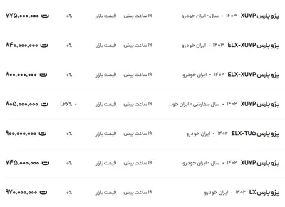 قیمت پژو پارس، امروز ۲۱ آذر ۱۴۰۳