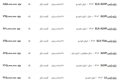 قیمت پژو پارس، امروز ۲۰ اسفند ۱۴۰۳