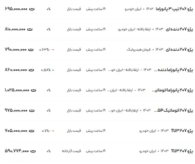 قیمت پژو ۲۰۶ و ۲۰۷، امروز ۲۲ آذر ۱۴۰۳