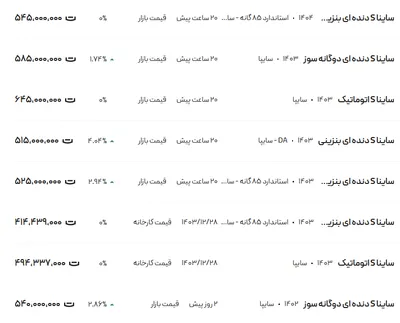 قیمت ساینا، امروز ۱۹ فروردین ۱۴۰۴