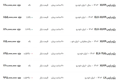قیمت پژو پارس، امروز ۱۶ بهمن ۱۴۰۳