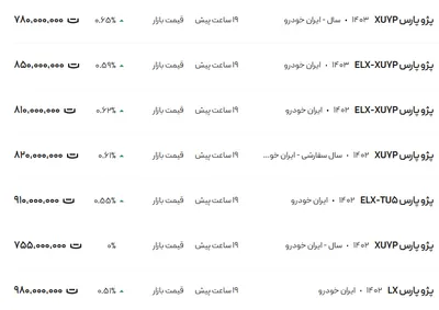 قیمت پژو پارس، امروز ۹ دی ۱۴۰۳