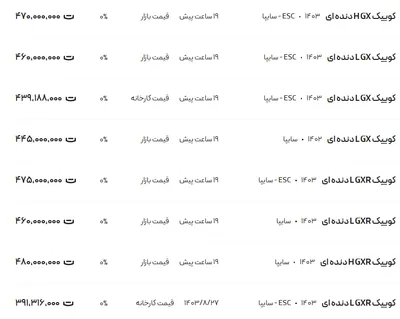 قیمت کوئیک، امروز ۲۱ آذر ۱۴۰۳
