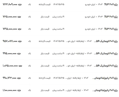 قیمت پژو ۲۰۷، امروز ۴ شهریور ۱۴۰۴