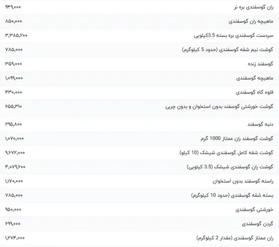 قیمت گوشت قرمز، امروز ۱۸ اسفند ۱۴۰۳