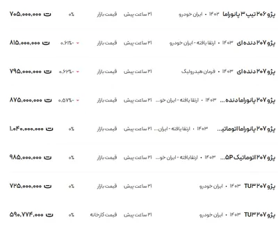 قیمت پژو ۲۰۶ و ۲۰۷، امروز ۱۵ بهمن ۱۴۰۳