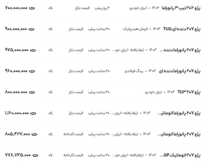 قیمت پژو ۲۰۶ و ۲۰۷، امروز ۱۹ فروردین ۱۴۰۴