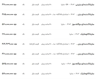قیمت ساینا، امروز ۱۶ بهمن ۱۴۰۳