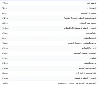 قیمت گوشت قرمز، امروز ۲۵ خرداد ۱۴۰۴