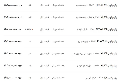 قیمت پژو پارس، امروز ۱۹ اسفند ۱۴۰۳