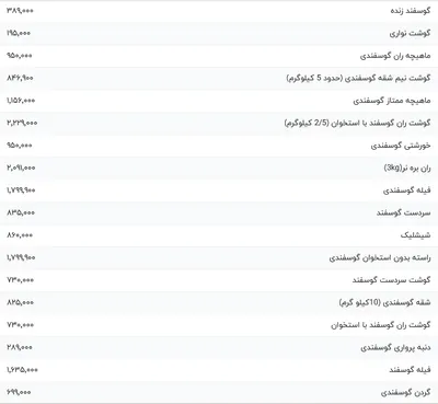 قیمت گوشت قرمز، امروز ۲۷ خرداد ۱۴۰۴