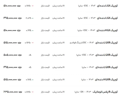 قیمت کوئیک، امروز ۱۶ اردیبهشت ۱۴۰۴