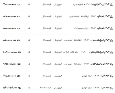 قیمت پژو ۲۰۶ و ۲۰۷، امروز ۱۵ دی ۱۴۰۳