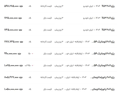 قیمت پژو ۲۰۷، امروز ۱۷ خرداد ۱۴۰۴