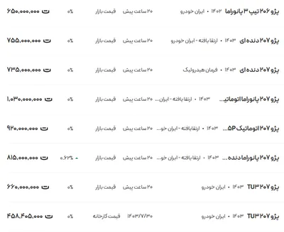 قیمت پژو ۲۰۶ و ۲۰۷، امروز ۲۴ آبان ۱۴۰۳