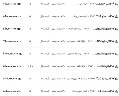 قیمت پژو ۲۰۶ و ۲۰۷، امروز ۱۹ اسفند ۱۴۰۳