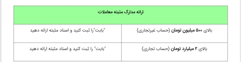 هنگام انتقال پول، «بابت» را چطور انتخاب کنیم؟