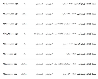 قیمت ساینا، امروز ۲۶ آبان ۱۴۰۳
