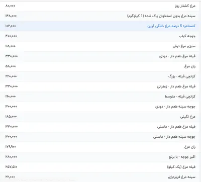 قیمت گوشت مرغ، امروز ۲۳ تیر ۱۴۰۴