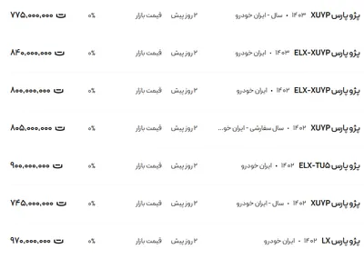 قیمت پژو پارس، امروز ۲۴ آذر ۱۴۰۳