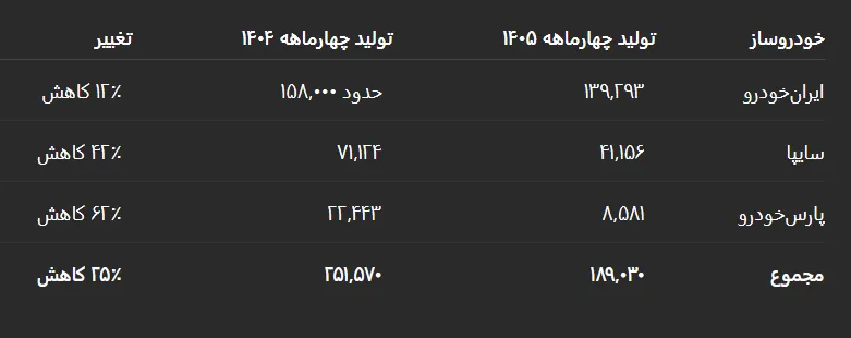 خودروسازان خودروسازان