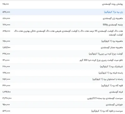 قیمت گوشت قرمز، امروز ۲۵ اردیبهشت ۱۴۰۴