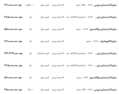 قیمت ساینا، امروز ۱۲ اسفند ۱۴۰۳
