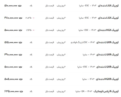قیمت کوئیک، امروز ۱۳ اردیبهشت ۱۴۰۴