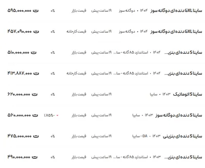 قیمت ساینا، امروز ۸ خرداد ۱۴۰۴
