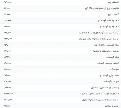 قیمت گوشت قرمز، امروز ۲۱ تیر ۱۴۰۴