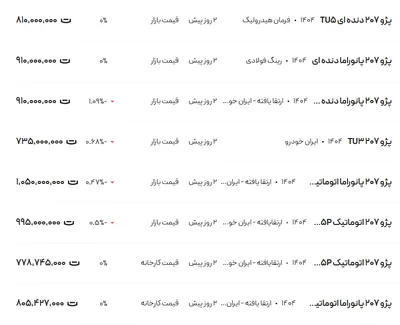 قیمت پژو ۲۰۷، امروز ۲۰ اردیبهشت ۱۴۰۴
