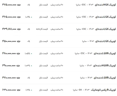 قیمت کوئیک، امروز ۳۰ دی ۱۴۰۳
