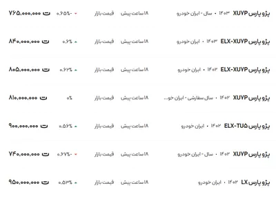قیمت پژو پارس، امروز ۱۹ دی ۱۴۰۳