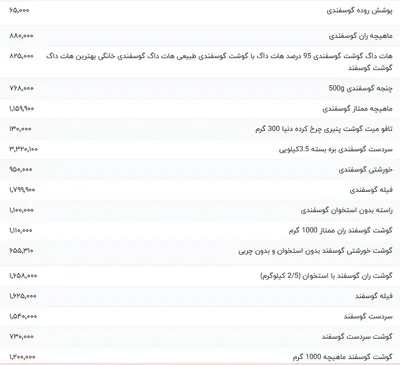 قیمت گوشت قرمز، امروز ۲۰ اردیبهشت ۱۴۰۴