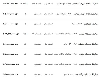قیمت ساینا، امروز ۱۱ تیر ۱۴۰۴