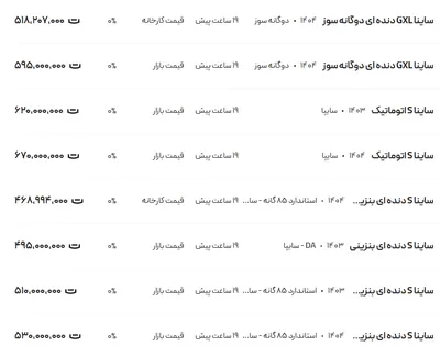 قیمت ساینا، امروز ۱۴ مرداد ۱۴۰۴
