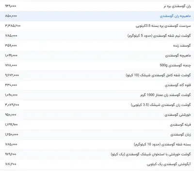 قیمت گوشت قرمز، امروز ۲۷ اسفند ۱۴۰۳