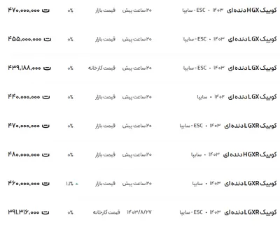 قیمت کوئیک، امروز ۲۷ آذر ۱۴۰۳