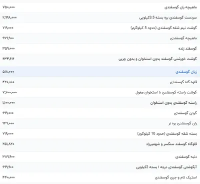 قیمت گوشت قرمز، امروز ۲۳ بهمن ۱۴۰۳