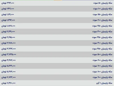 قیمت سکه پارسیان، امروز ۲۷ مرداد ۱۴۰۴