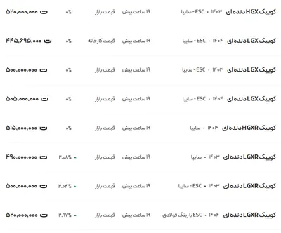 قیمت کوئیک، امروز ۲۰ خرداد ۱۴۰۴