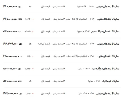 قیمت ساینا، امروز ۳ دی ۱۴۰۳