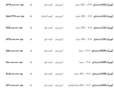 قیمت کوئیک، امروز ۲۵ مرداد ۱۴۰۴