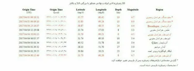 عکس/ میزان شدت زلزله های اخیر در استان خراسان رضوی