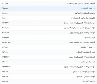 قیمت گوشت قرمز، امروز ۱۵ مرداد ۱۴۰۴