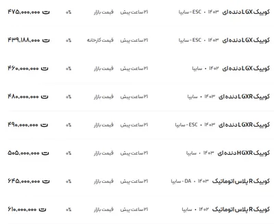 قیمت کوئیک، امروز ۱۲ اسفند ۱۴۰۳
