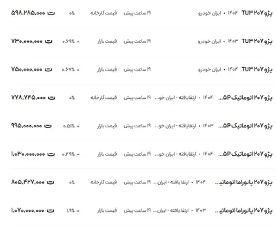 قیمت پژو ۲۰۷، امروز ۱۸ خرداد ۱۴۰۴