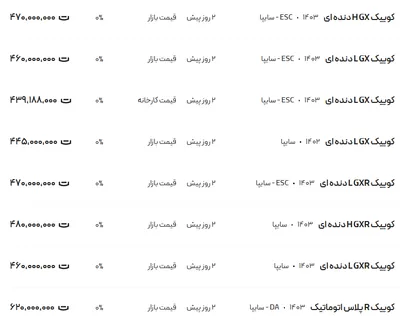 قیمت کوئیک، امروز ۱ دی ۱۴۰۳